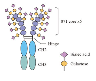 ONC-784